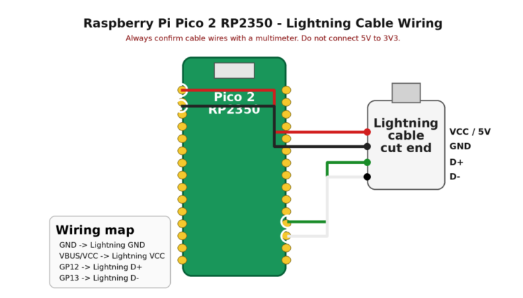 USBLITER8 A12/A13 RP2350 Pwn DFU & Firmware Setup Guide - FRP FILE